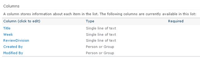 structure of the configuration list